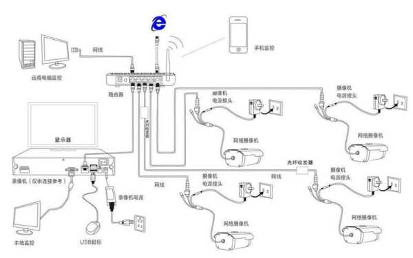 工厂有线监控怎么安装步骤（工厂有线监控怎么安装步骤）-第2张图片-安保之家