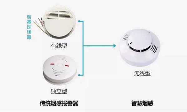 报警器的使用方法，智能报警器怎么使用视频-第3张图片-安保之家