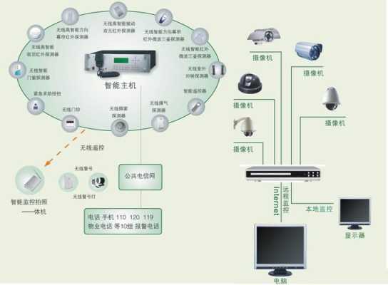 家用监控安防怎么配（家庭监控要多大的内存）-第1张图片-安保之家