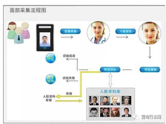 人脸识别通道公司怎么推广（人脸识别推广方案）-第1张图片-安保之家