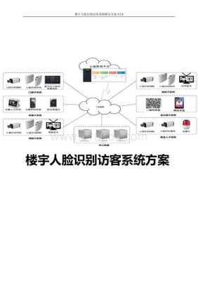 人脸识别通道公司怎么推广（人脸识别推广方案）-第3张图片-安保之家