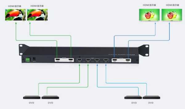 hdmi矩阵切换器如何同屏，矩阵切换器怎么连接电脑-第3张图片-安保之家