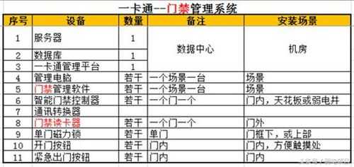 怎么查门禁数据库（怎么查门禁数据库信息）-第1张图片-安保之家