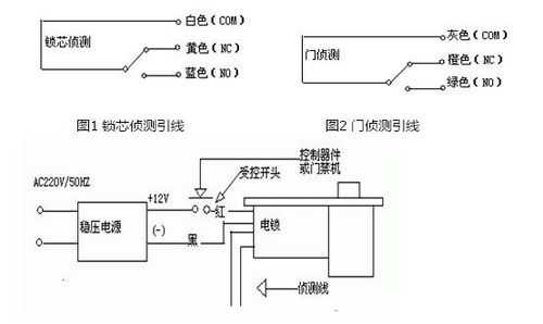 意林电锁怎么接线（电插锁一般有哪些种类）-第2张图片-安保之家