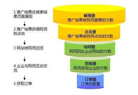 监控怎么推广市场分析（关于农村监控产品的推广方案）-第3张图片-安保之家