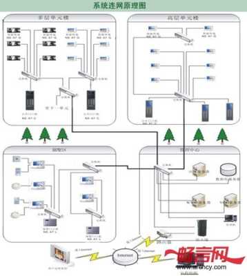 佳乐楼宇对讲房间号如何编码，佳乐楼宇对讲怎么用手机开机-第3张图片-安保之家