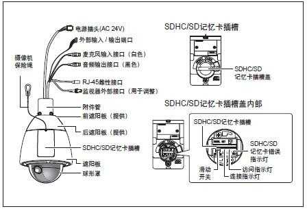 松下模拟球机怎么接线（松下模拟球机怎么接线图解）-第3张图片-安保之家