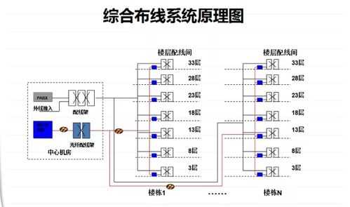 小区的弱电工程都指哪些，怎么算钱，停车场弱电系统-第2张图片-安保之家