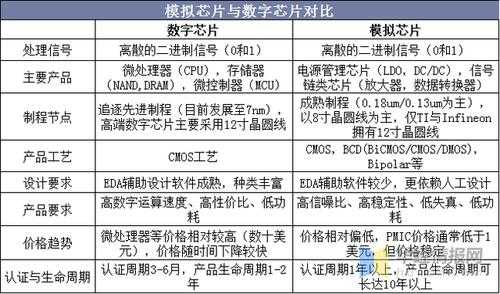 集成电路芯片如何进行质量检测，成像芯片怎么样确认的-第2张图片-安保之家