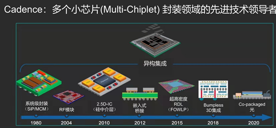 集成电路芯片如何进行质量检测，成像芯片怎么样确认的-第1张图片-安保之家