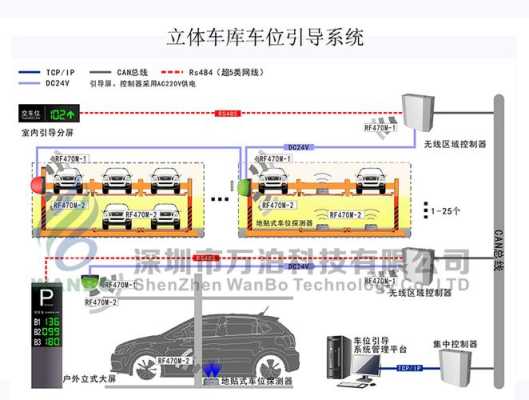 智能车库系统怎么设置方法（智能车库系统怎么设置方法图解）-第2张图片-安保之家