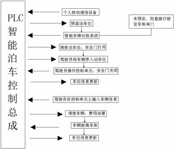 智能车库系统怎么设置方法（智能车库系统怎么设置方法图解）-第1张图片-安保之家