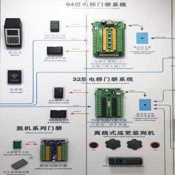 门禁怎么做又快又好，门禁机怎么升级系统教程-第3张图片-安保之家