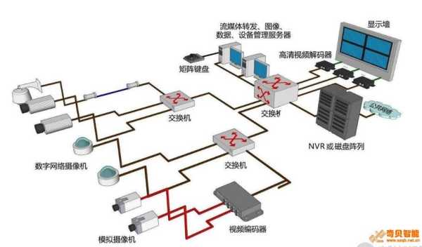 环网柜的DTU怎么装，环网监控怎么安装步骤-第3张图片-安保之家