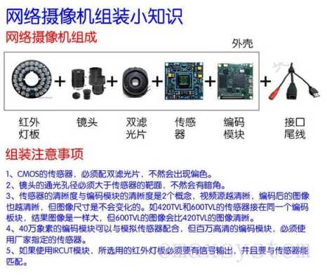 各种电子眼如何分辨，监控录像机怎么区分模组-第2张图片-安保之家
