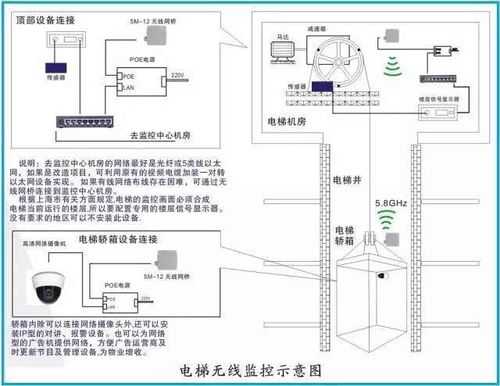 电梯摄像头报警接线方法，电梯安装监控视频-第2张图片-安保之家