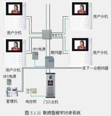 安居宝可视对讲如何设置时间，怎么增加楼宇对讲的时间和频率-第2张图片-安保之家