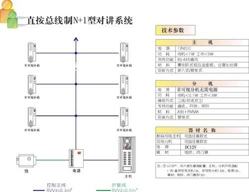 安居宝可视对讲如何设置时间，怎么增加楼宇对讲的时间和频率-第3张图片-安保之家