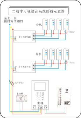 楼宇门禁线断了有什么办法，门禁线掉了怎么办啊-第1张图片-安保之家