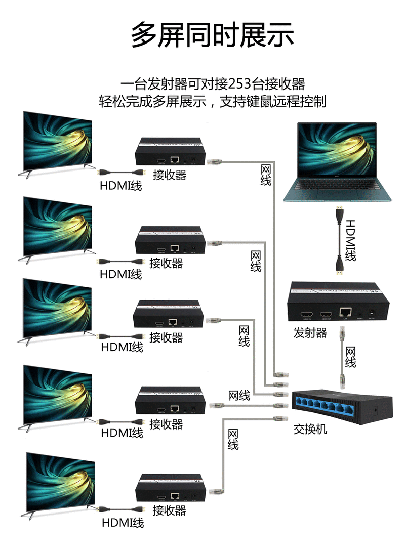 拼接屏的网线怎么连接（拼接屏的网线怎么连接电脑）-第2张图片-安保之家