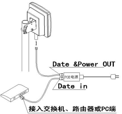 单网桥怎么连接无线摄像头，摄像头网桥怎么匹配路由器-第3张图片-安保之家