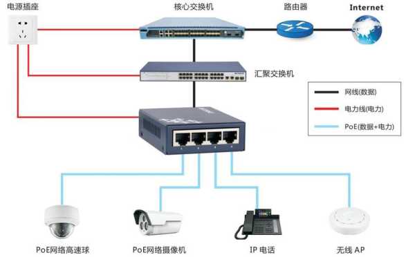 监控视频怎么连接智慧树（连接智能监控）-第3张图片-安保之家