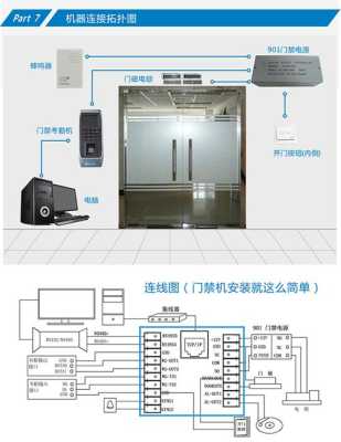 门禁解码器如何使用，门禁解码器怎么安装-第2张图片-安保之家