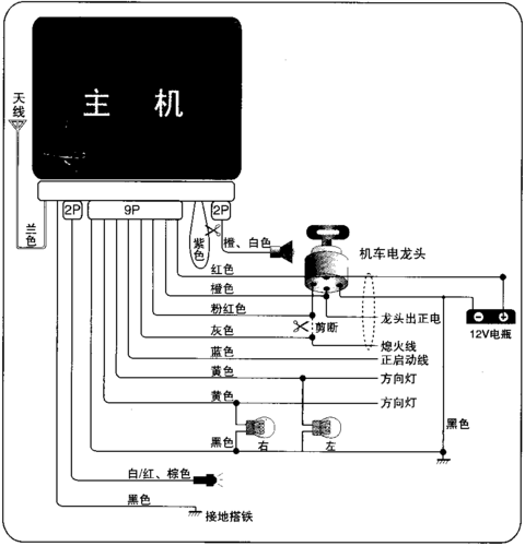 模块控制器怎么接防盗器，数码防盗器怎么接线图解-第1张图片-安保之家