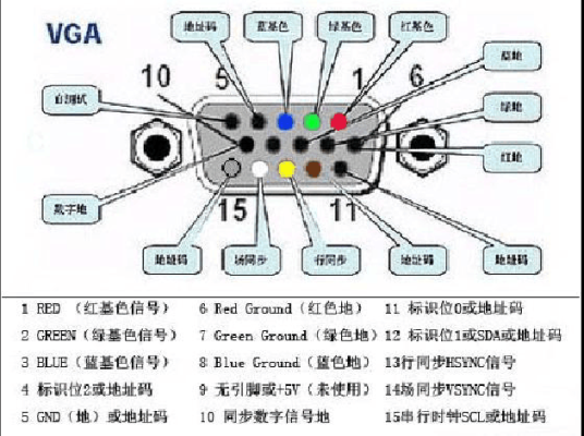 vga线干扰怎么弄（VGA线信号受干扰怎么办）-第1张图片-安保之家