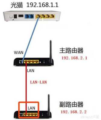 漏油器和猫怎么连（光猫连接路由器的方法）-第3张图片-安保之家