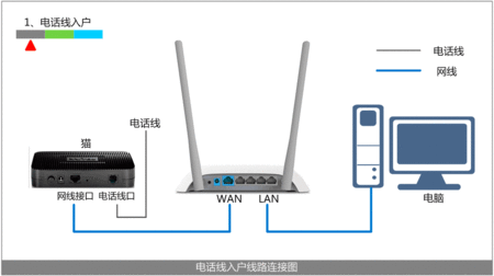 漏油器和猫怎么连（光猫连接路由器的方法）-第1张图片-安保之家