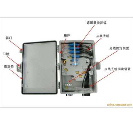 光纤怎么接分线盒（光纤分线箱内的光纤熔接方法）-第2张图片-安保之家