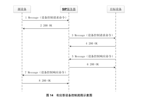 国标gb28181一般怎么配置，gb28181协议详解-第2张图片-安保之家