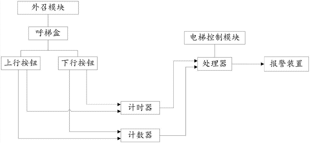 电梯呼梯线怎么固定（电梯呼梯原理）-第3张图片-安保之家