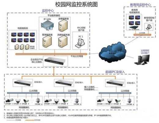 学校摄像头怎么控制（怎么控制学校的摄像头）-第3张图片-安保之家