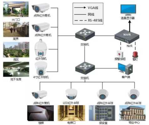 安防监控业务怎么跑（安防业务怎么跑）-第2张图片-安保之家