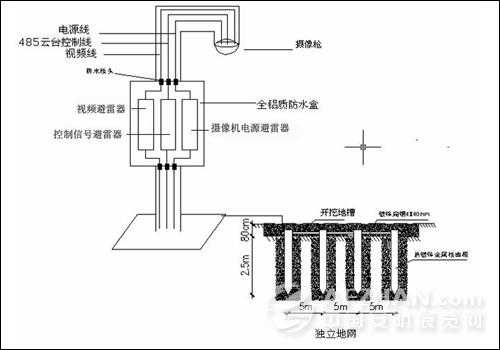 如何做野外监控摄像头及前端设备的防雷措施，前端防雷接地怎么做的-第2张图片-安保之家