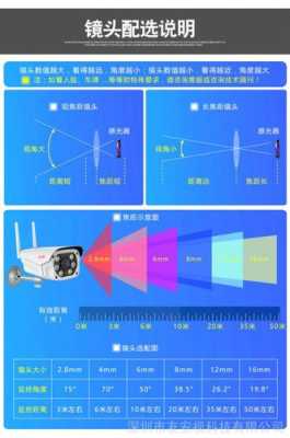 摄像头模组怎么选（14promax摄像头模组介绍）-第1张图片-安保之家