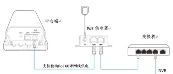 网桥发射和接收怎么分辨（网桥发射和接收怎么分辨的）-第2张图片-安保之家