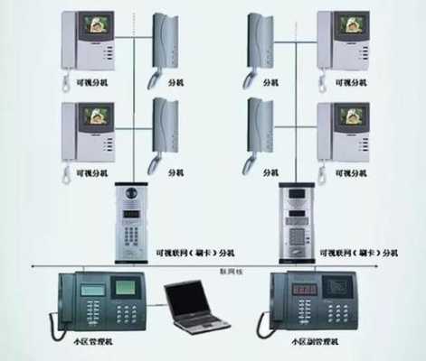 一鸣楼宇对讲怎么安装（一鸣楼宇对讲设置）-第1张图片-安保之家