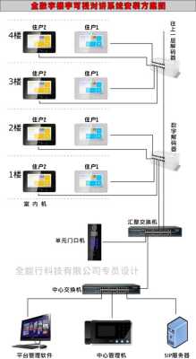 一鸣楼宇对讲怎么安装（一鸣楼宇对讲设置）-第2张图片-安保之家