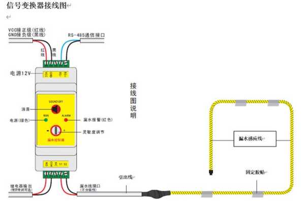 漏水检测绳的安装事项有哪些，漏水感应绳怎么安装图解-第2张图片-安保之家