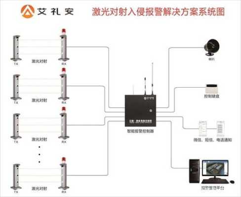 红外对射怎么解除报警（红外对射一直报警是什么原因）-第3张图片-安保之家