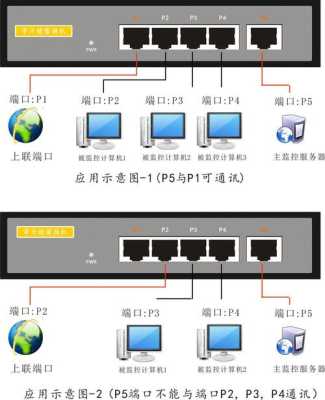 百兆交换机怎么计算（1000M的交换机输出只有100M怎么调）-第2张图片-安保之家