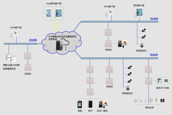 安防监控网上怎么推广（智能安防云服务是什么意思）-第2张图片-安保之家