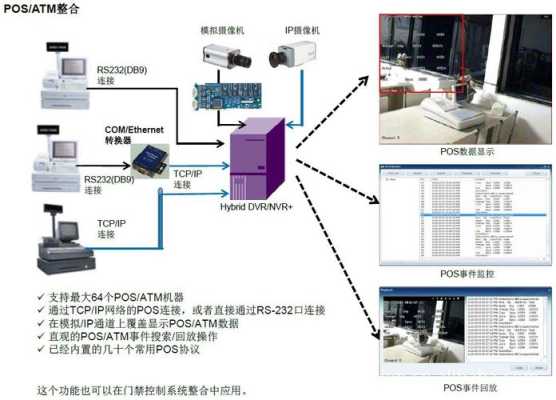 波粒nvr怎么刷系统（波粒智能高清官网）-第2张图片-安保之家