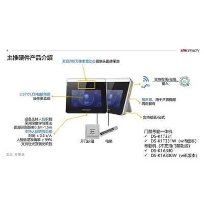 海康门禁人脸识别连接方法，刷脸机怎么换账号-第3张图片-安保之家