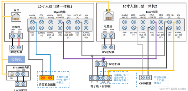 宇视人脸识别怎么解（宇视人脸识别怎样接线）-第2张图片-安保之家