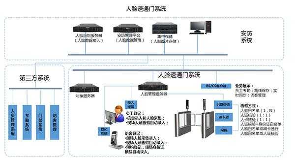 宇视人脸识别怎么解（宇视人脸识别怎样接线）-第3张图片-安保之家