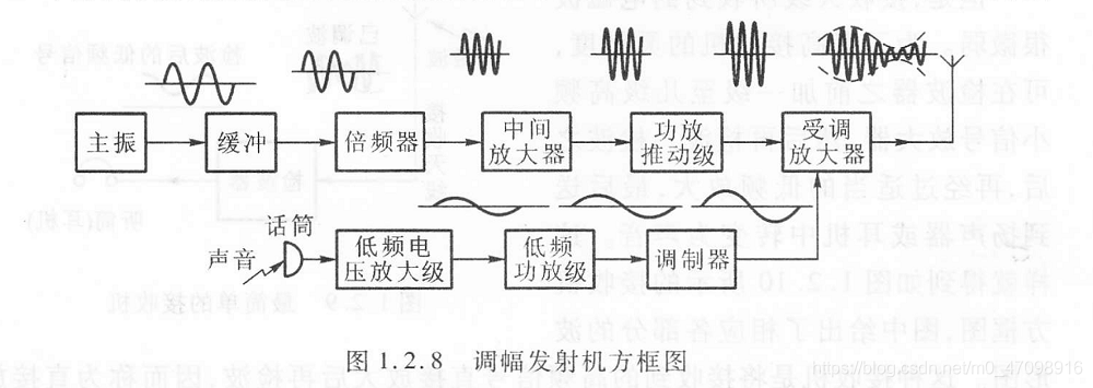 请问无线电的发射与接收原理是什么，无线电是怎么传输的-第1张图片-安保之家